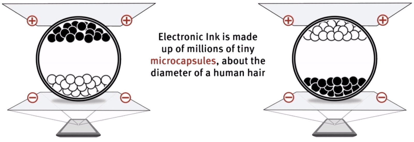 e-ink technology